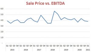 ebitda decline multiples